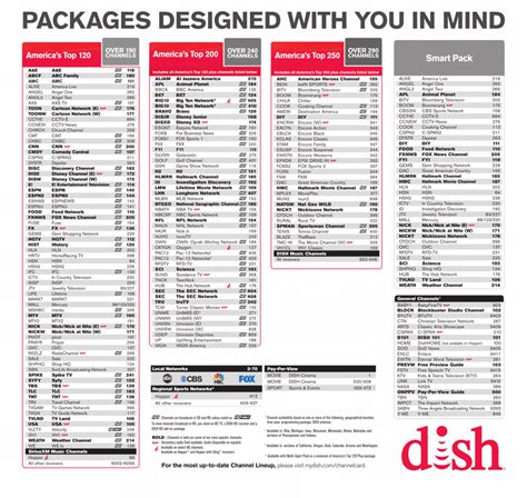 Dish Network Printable Channel Guide - Customize and Print