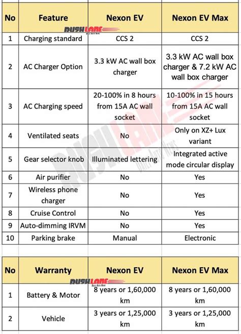 Tata Nexon Ev Home Charger Flash Sales | www.aikicai.org