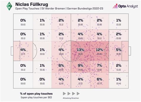 Niclas Füllkrug: Germany’s Cult-Hero Continues His Ascent