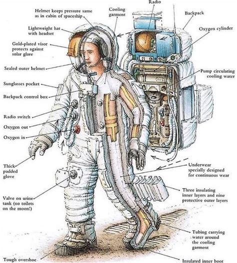 space suit guide : r/coolguides