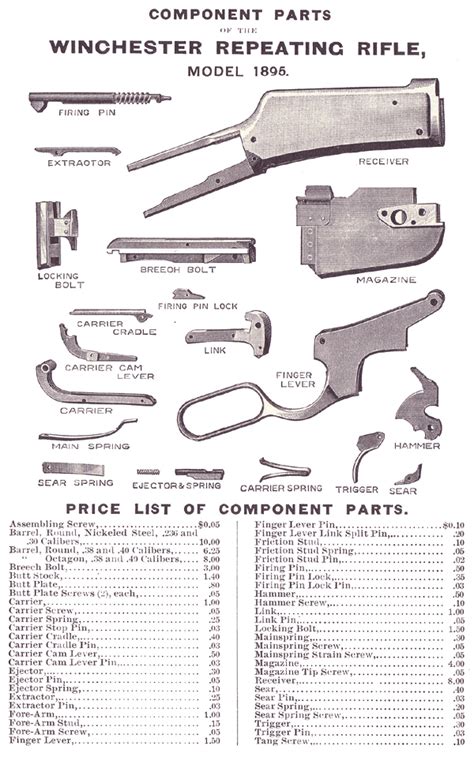 Winchester Model 94 Parts Schematic