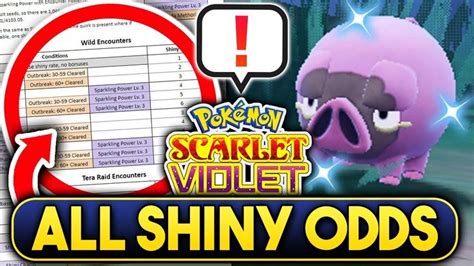 Pokemon Scarlet and Violet Shiny Odds: How to Increase Shiny Odds Pokemon SV? What are the Shiny ...