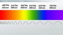 Electromagnetic Spectrum Visible Light Hertz