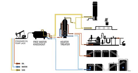 Training For Oil Well Diagram