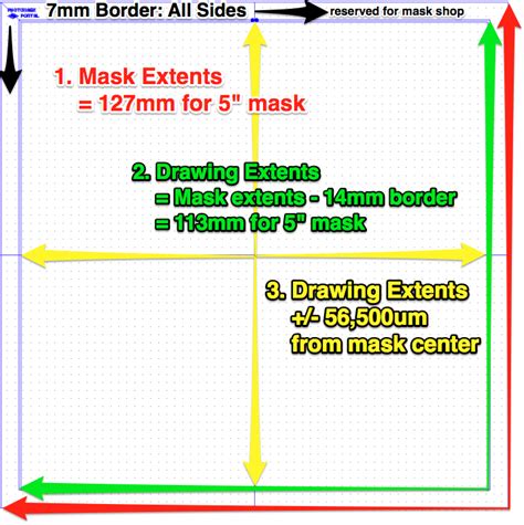 How to Design a Photomask - PHOTOMASK PORTAL