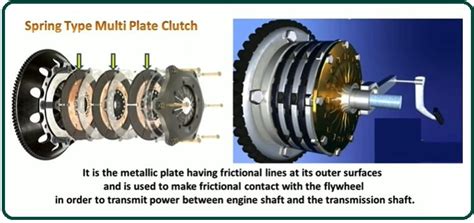 What Is Multi-Plate Clutch | Parts of Multi-Plate Clutch | Working Principle of Multi-Plate ...