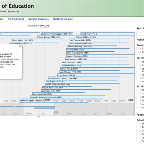 Plant Evolution Timeline | Download Scientific Diagram