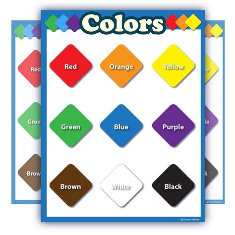 Learning Colors Chart Laminated Classroom Poster for Preschool – Young ...