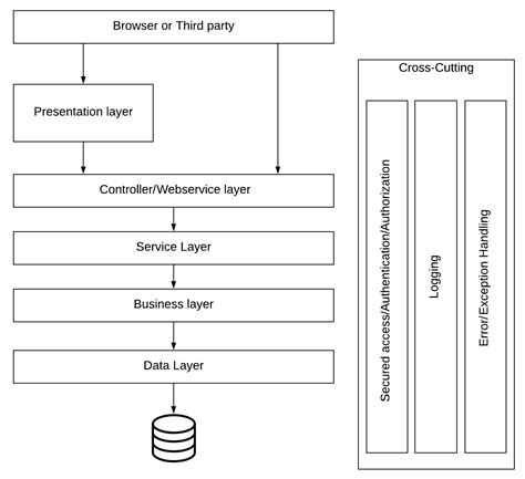 Design Patterns and Best Practices in Java