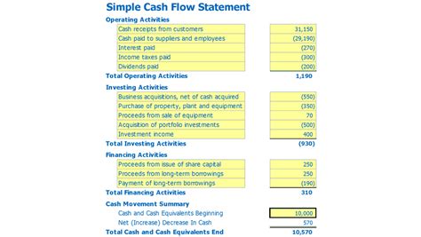 Simple Cash Flow Template. Easy Cash Flow Statement Template. Free!