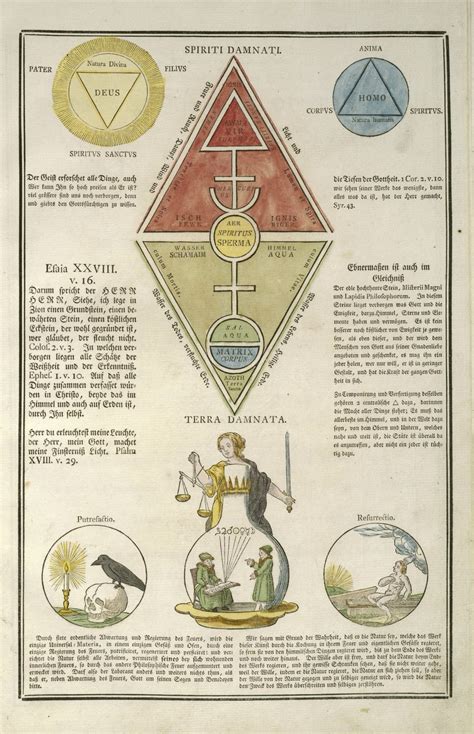 Secret Symbols of the Rosicrucians from the 16th and 17th Centuries ...