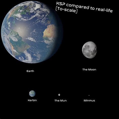 Ksp Planets And Planets Real