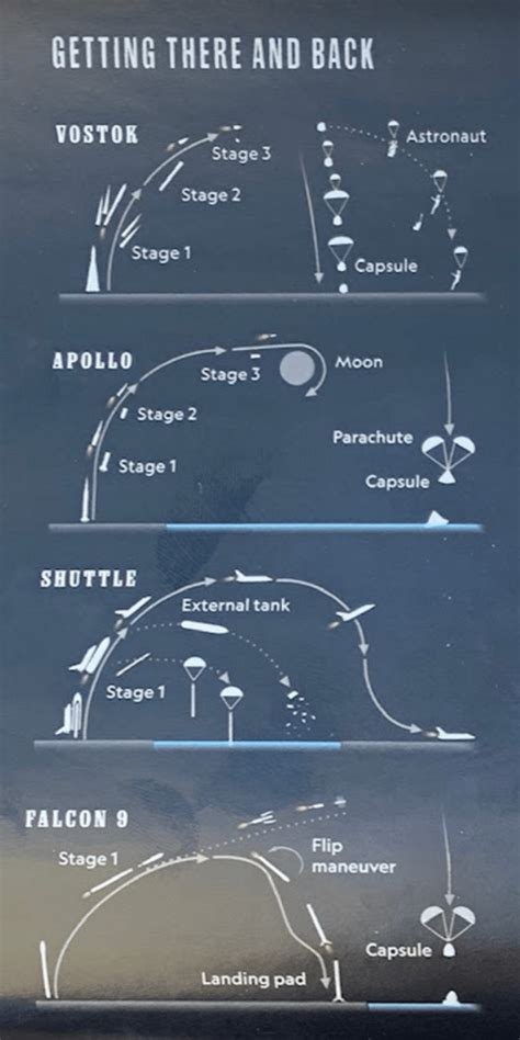 spacex-rocket-landing – Neal Mueller