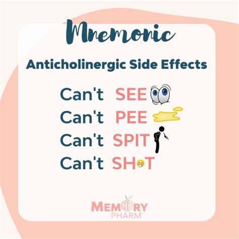 Anticholinergic Side Effects – Memory Pharm