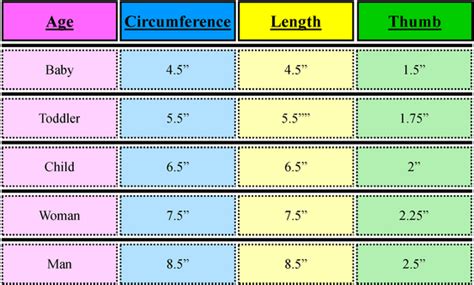 Crochet School - Standard Size Measurements | Crochet gloves, Crochet ...