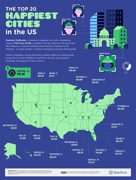 Happiest Towns In America 2024 Usa - Eran Odella