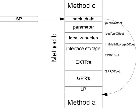 dev:crosscompiler:backend_arm:code_generator [deep]