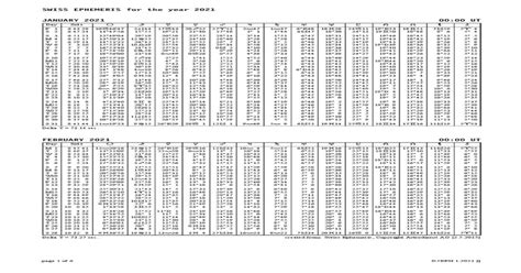 SWISS EPHEMERIS for the year 2021