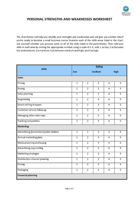 Personal Strengths & Weaknesses Worksheet | Templates at allbusinesstemplates.com