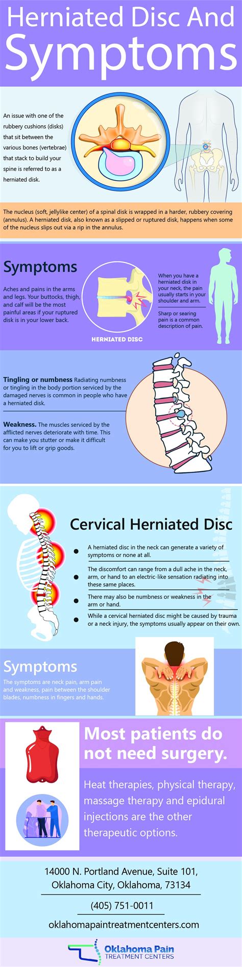 Herniated Disc and Symptoms (Infographic) | Oklahoma Pain Treatment Centers