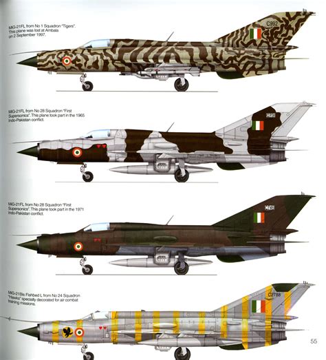 List of mikoyan gurevich mig 21 variants – Artofit