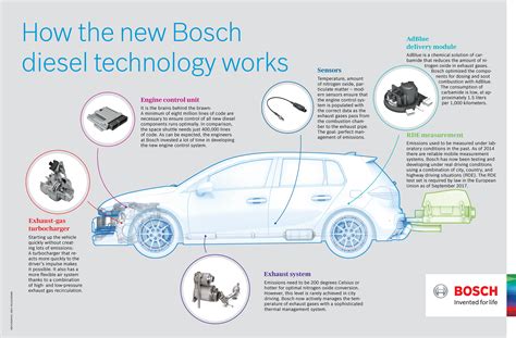 Reyhan Blog: Bosch Automotive Sensors