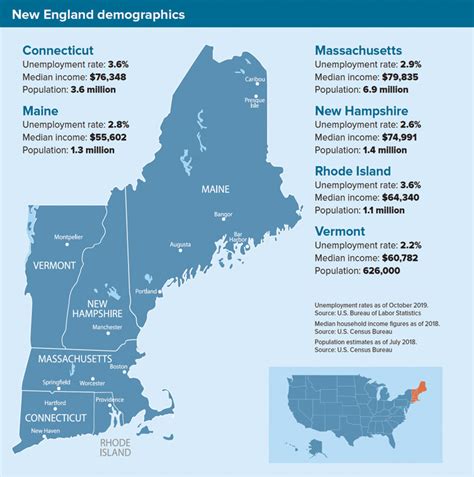 Residential Spotlight 2020: New England Region - Scotsman Guide