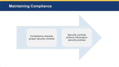 Understanding to Business Drivers of Information Security Policies (1) - YouTube