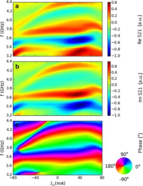 Map of interference under a lower-bias magnetic field of 10 mT. The ...