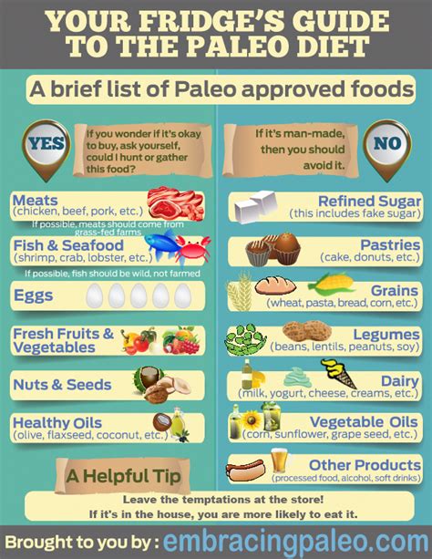 This infographic is for those who are into the Paleolithic Diet. It is ...