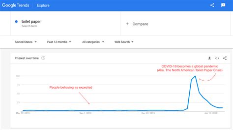 What is Data Visualization? (Definition, Examples, Best Practices)