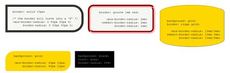 Border-radius | HTML & CSS Wiki | Fandom