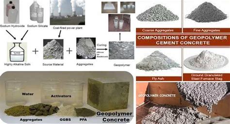 Everything about Geopolymer Concrete