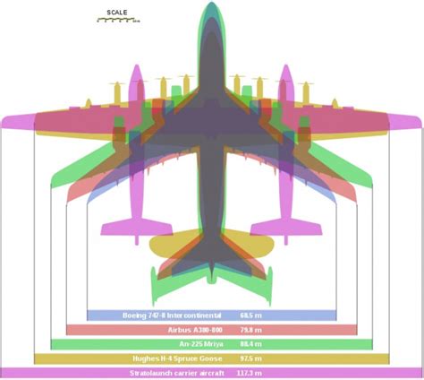 Antonov An 225 Mriya Size Comparison Antonov An 225 Mriya En La ...