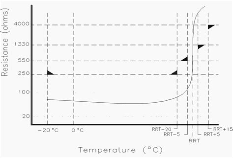 Ptc Resistor Circuit