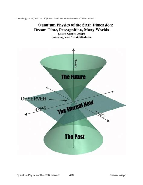 (PDF) Quantum Physics of the Sixth Dimension: Dream Time, Precognition ...