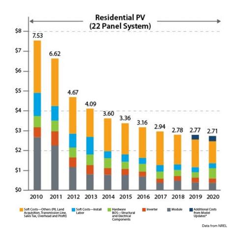 Solar Panel Cost in 2024: How to Estimate The Cost of Solar | Solar.com