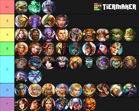 Smite God's Tier List (Community Rankings) - TierMaker