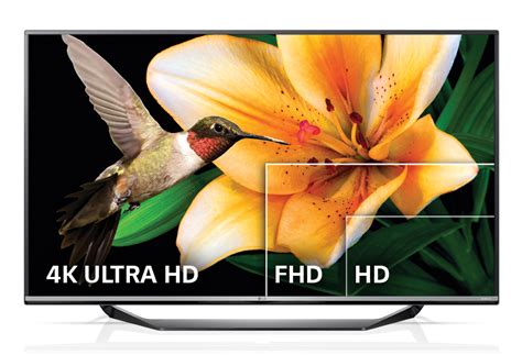 What You Need to Know about the 4K Ultra HD TV | Onsitego Blog