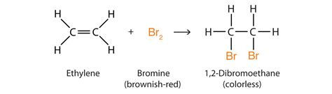 organic chemistry - How can I work out what reaction will happen ...