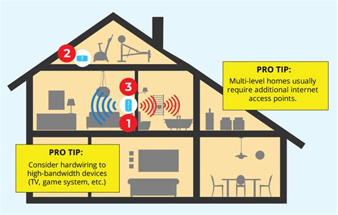 Insider Secrets To Great Wifi - ATC Communications