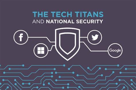 Tech Titans And National Security - National Security Institute