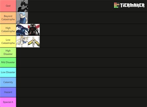 Tensura Slime Characters Tier List (Community Rankings) - TierMaker