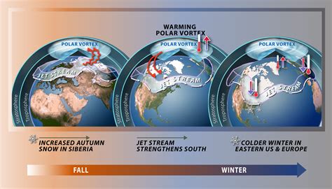 Polar Vortex 2025 Forecast Uk - Didi Muriel