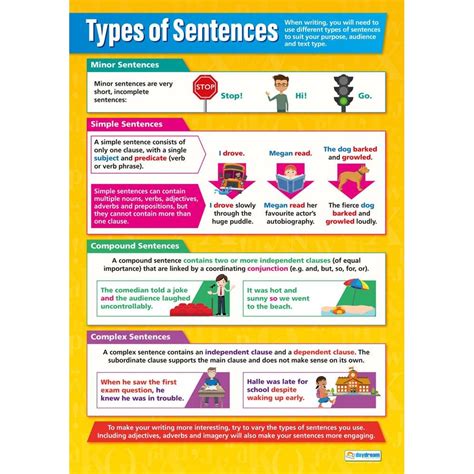 Types of Sentences Poster - Daydream Education