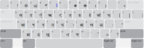 Hindi Devanagari Phonetic (ITRANS)