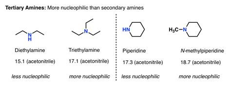 Nucleophilicity Trends of Amines – Master Organic Chemistry