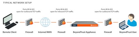 Che cos'è, tipi e configurazione del firewall in informatica ...