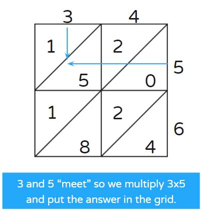 Lattice Multiplication - What is the Lattice Method? - Twinkl Math