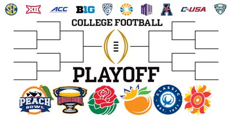 College Football Playoff 12 teams Bracket - BracketFights